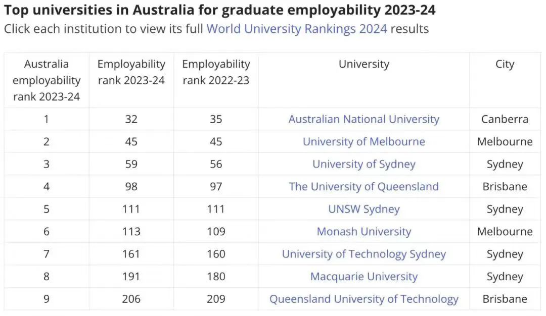朗途留学 | 2024澳毕业生平均收入7.5万澳元，十大最高薪行业公布！你正在学的专业上榜了吗？