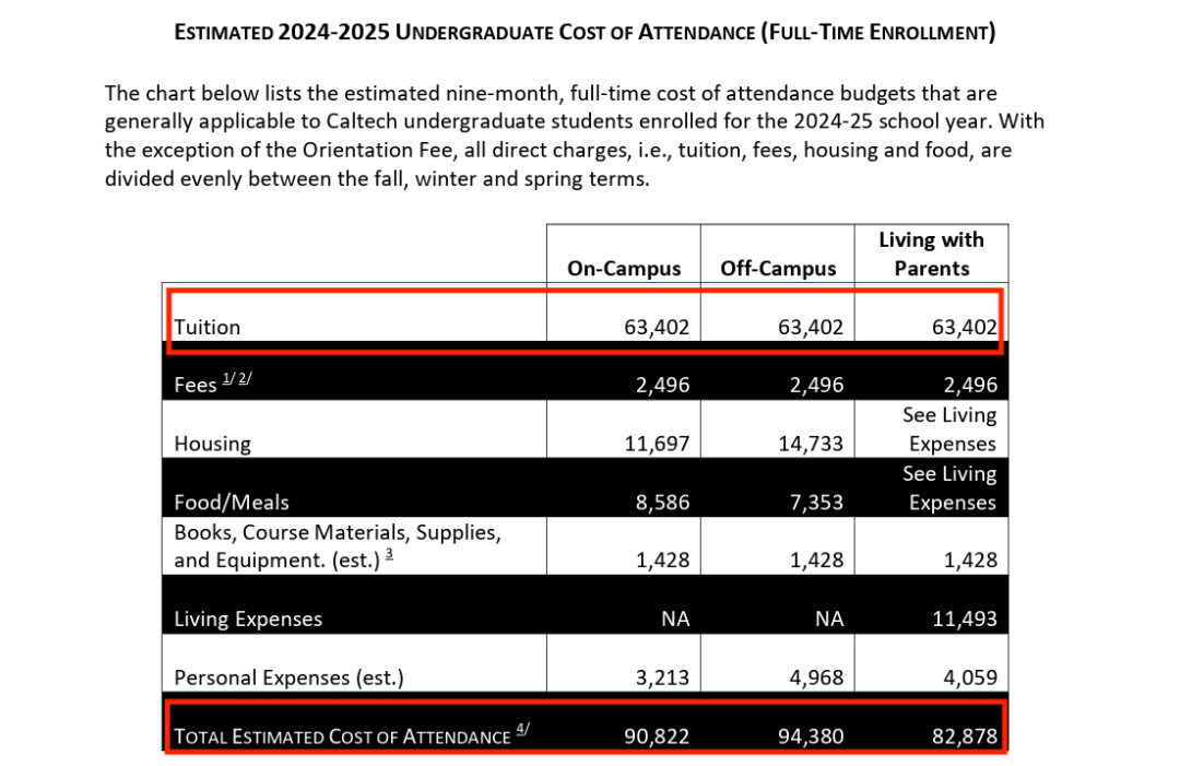 2024-25学年，美国大学宣布新一轮涨价！ »这学费你就涨吧 谁能涨得过你啊…