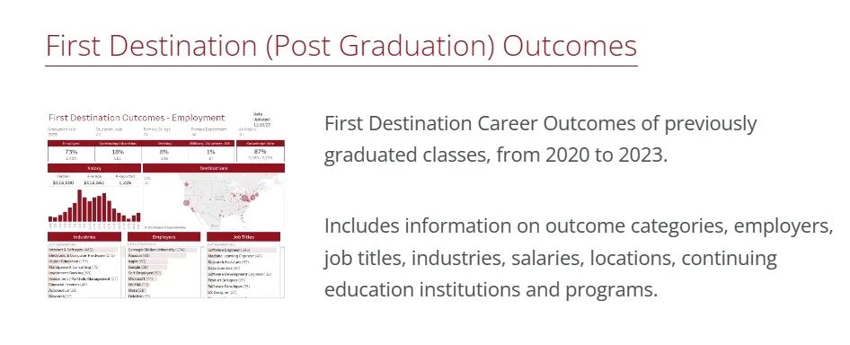 卡梅（CMU）最新毕业生就业报告：CS平均起薪近15万美元，25%本科生继续深造！